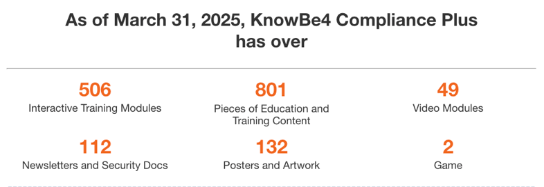 March 2025 Fresh Content Update