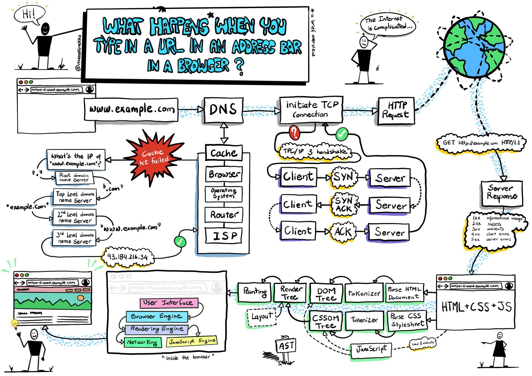 How-The-Web-Works-1